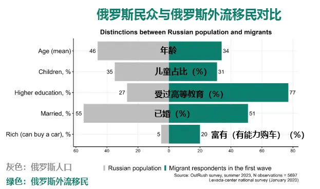 普京“催生”背后的俄罗斯人口崩溃