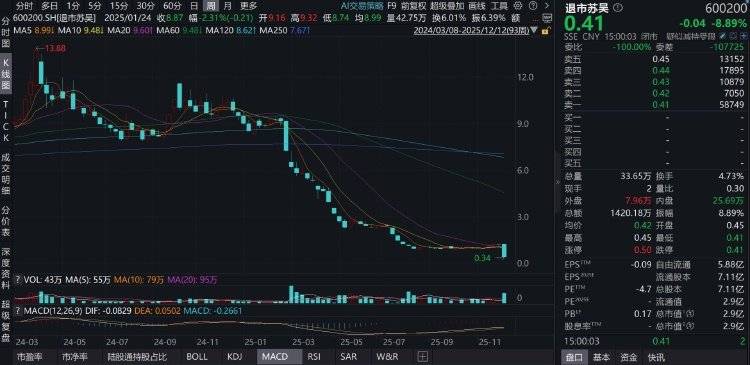 钱氏姐弟如何“掏空”江苏吴中？占用资金有何隐秘通道？记者实探揭秘