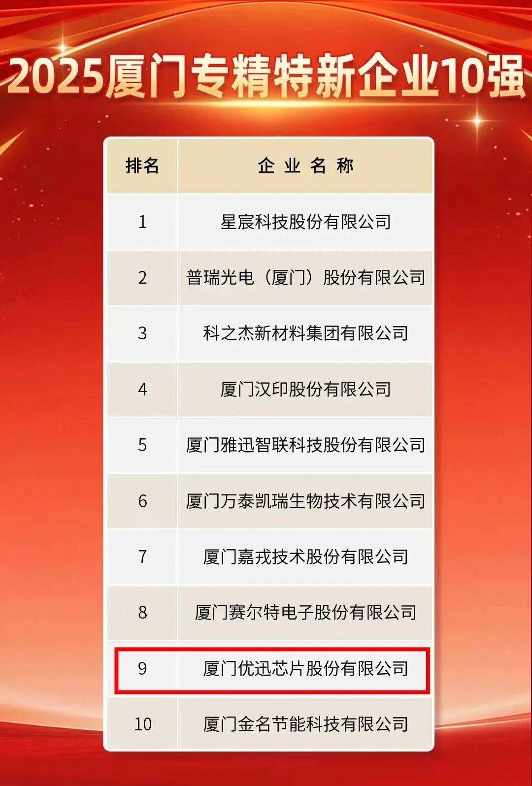 硬核闽商“芯”事：优迅股份科创板申购收官，联通上汽北汽集体站台