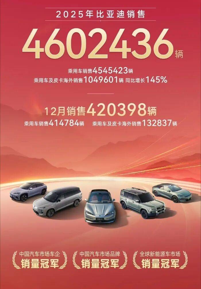 国内车企相继公布2025年“成绩单”：零跑小米小鹏新势力造车阵营脱颖而出，比亚迪吉利传统车企领跑，超过一半品牌未完成全年目标