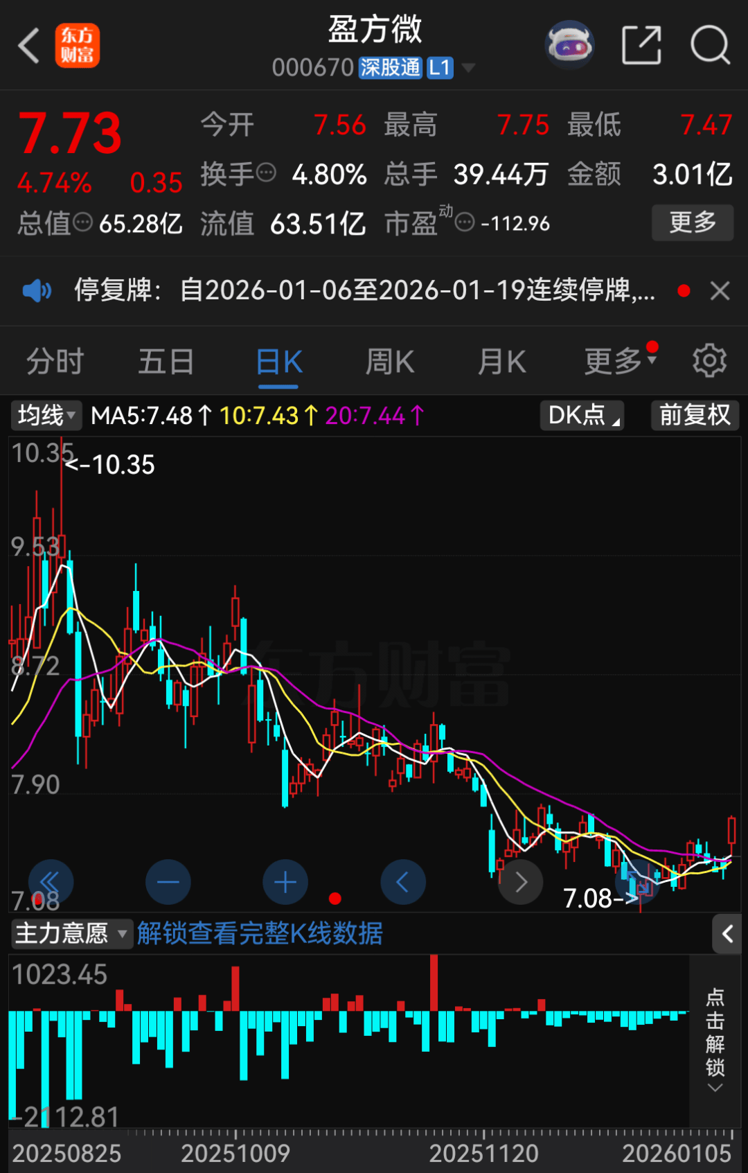 停牌!000670,重大资产重组