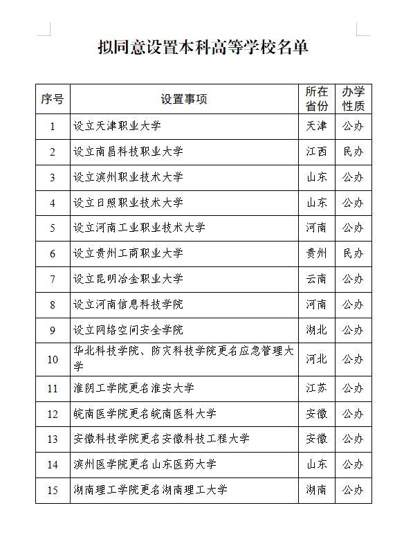 武汉拟新增一所大学！全国首个