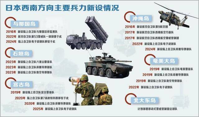 解放军报文章:日本逐步将琉球群岛打造成“军事堡垒”