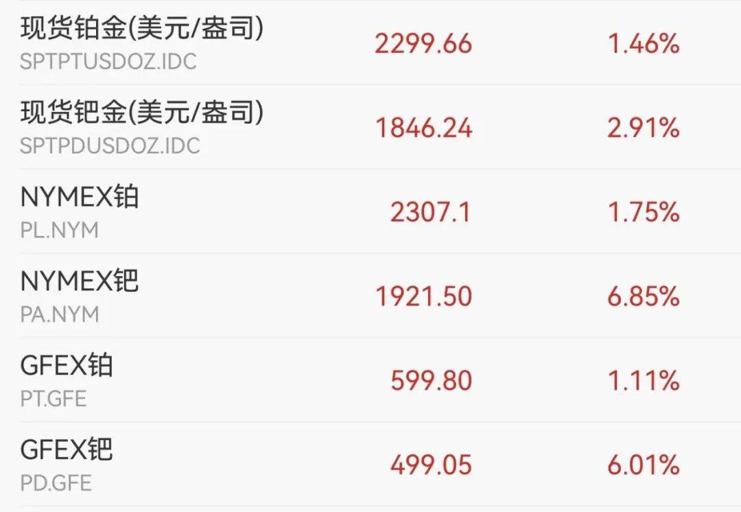 交易所出手:调整涨跌停板幅度!