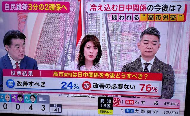 高市早苗选举拿下大胜，近八成的日本人表示，已经没必要再改善中日关系了？