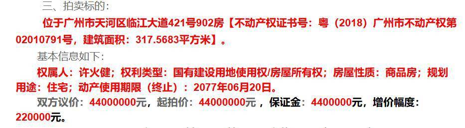 许家印侄子豪宅4400万元起拍,最终5016万元成交,其投资的广州雅旭公司涉及781件司法案件