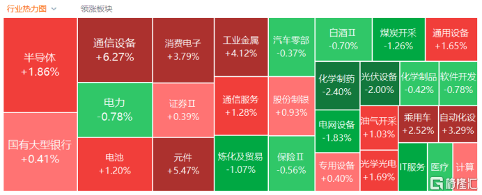 A股收评:指数齐升!创业板指涨超2%,CPO概念大爆发