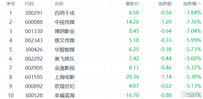A股收评:指数齐升!创业板指涨超2%,CPO概念大爆发