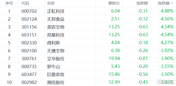 A股收评:指数齐升!创业板指涨超2%,CPO概念大爆发