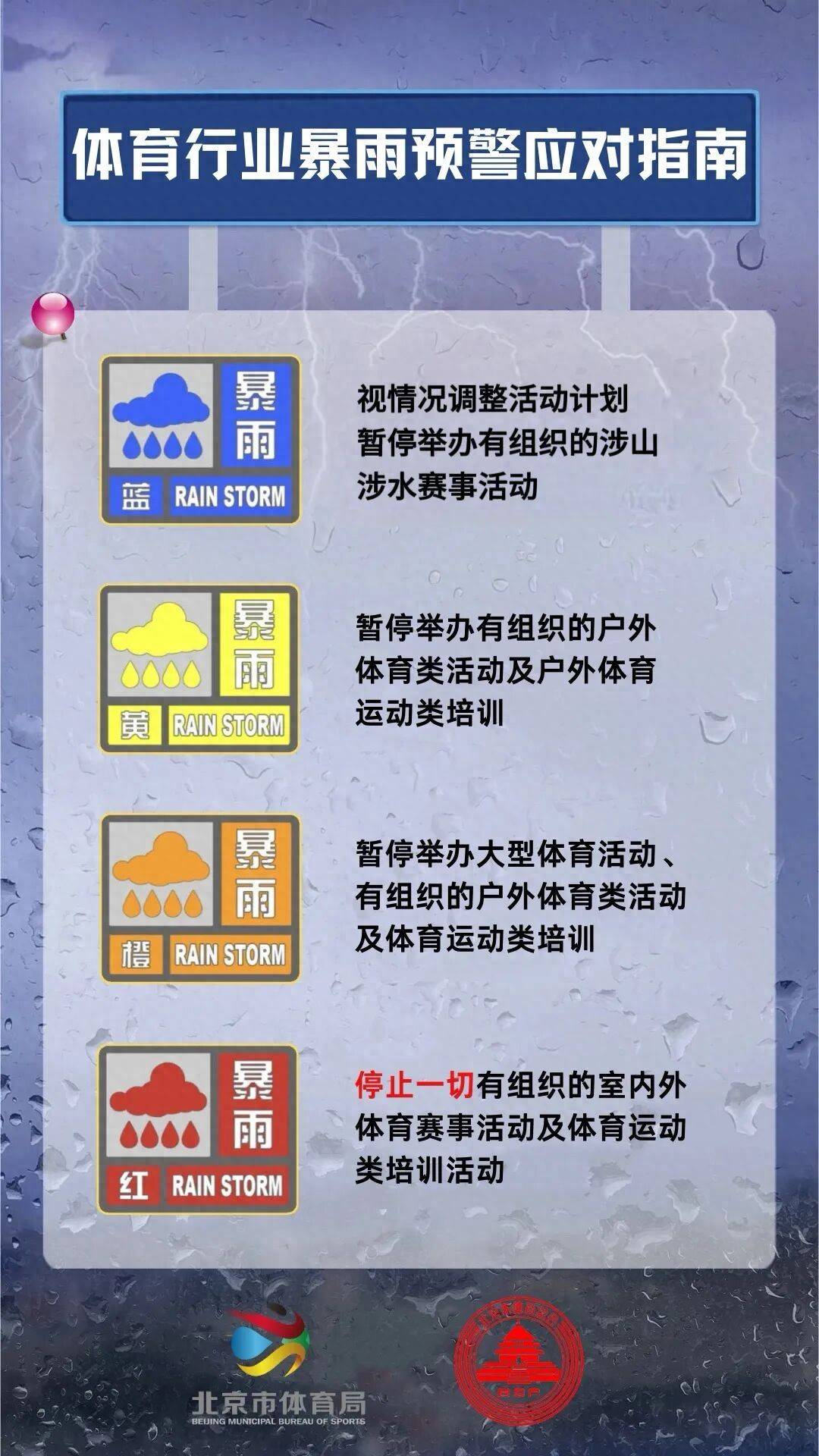暴雨预警!北京:视情况暂停举办有组织的涉山涉水体育赛事活动