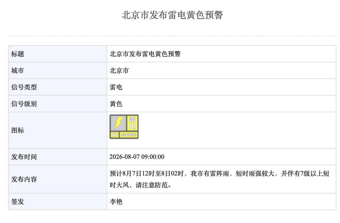 北京雷电+暴雨双预警！午后至夜间有明显雷雨，6区短时强降水