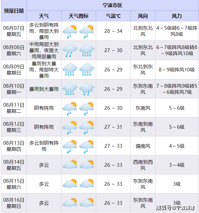 “白海豚”可能在浙江苍南到象山一带沿海登陆！
