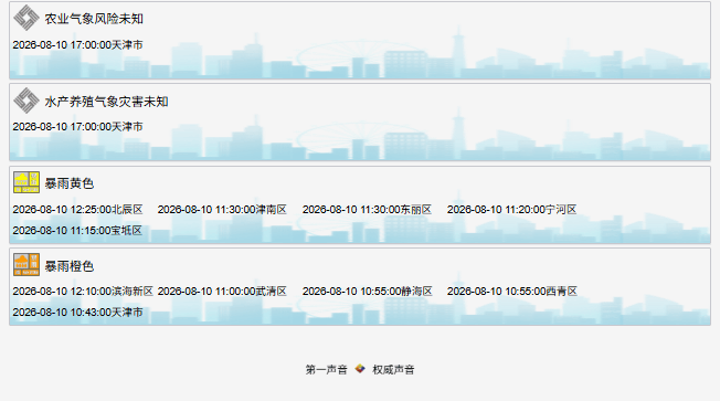 天津这里实时降雨量全国第一!这些点位交通管控,景区、场馆关闭汇总→
