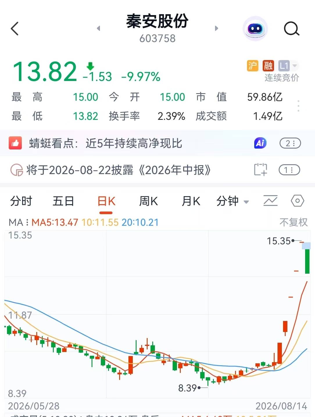 5连板大牛股,直线跌停