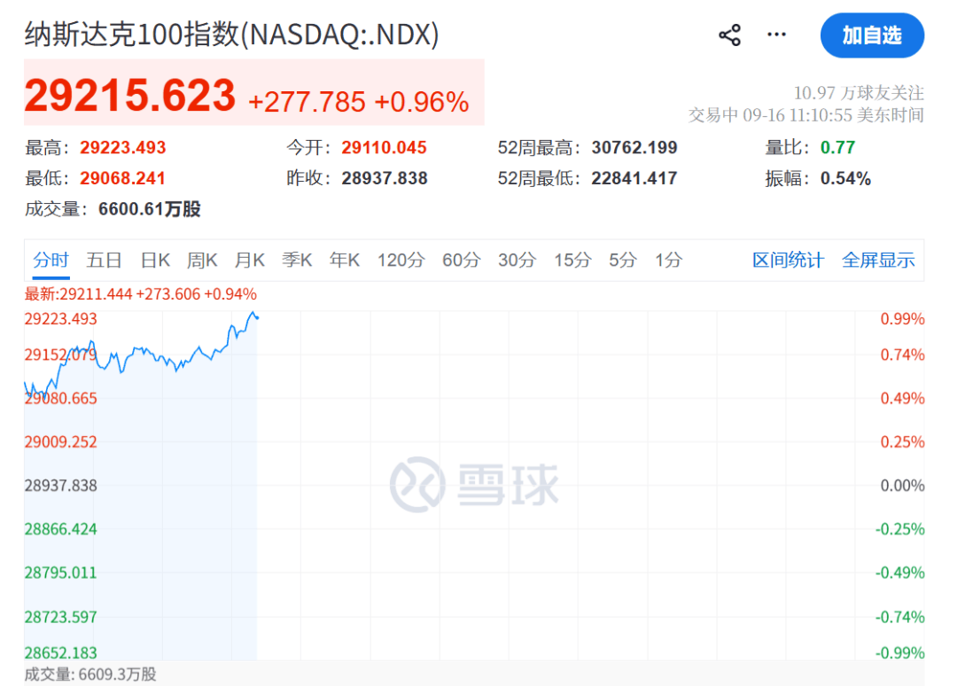 今夜,全球屏息!半导体、光通信、存储芯片,集体暴涨!油价,暴跌